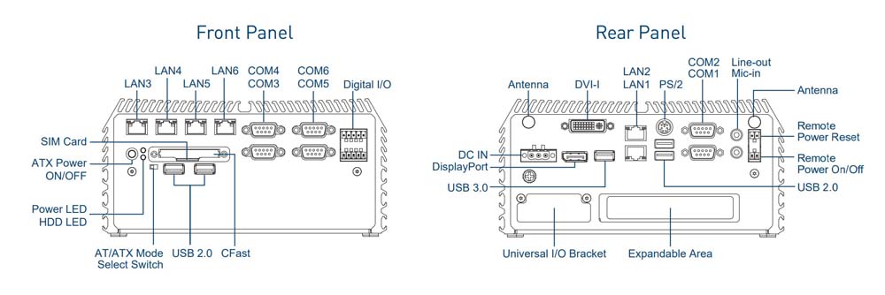 Embedded PC DE-1000L-R20 Skizze 1