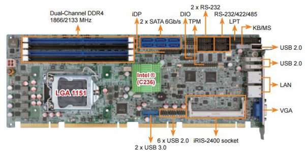 Slot-CPU SPCIE-C236-i2