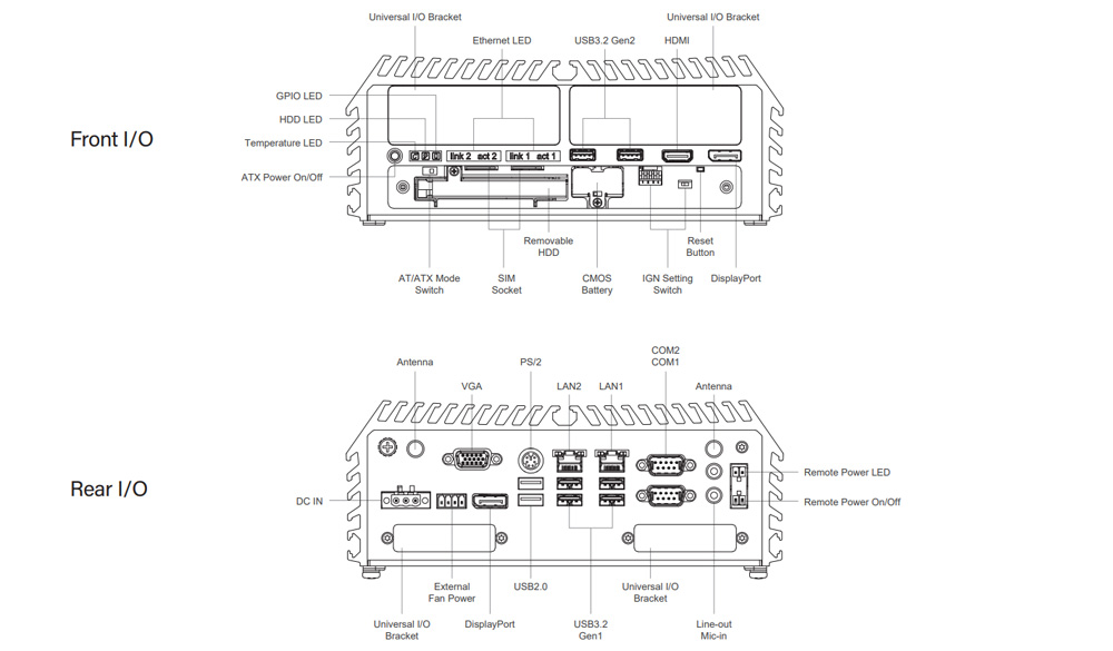 DS-1400-R10 Embedded PC Schnittstellen