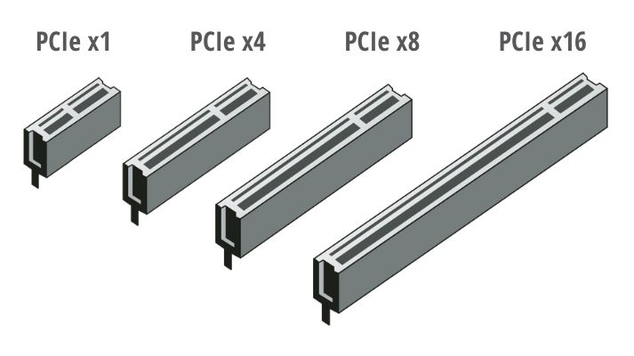 PCIe-Versionen
