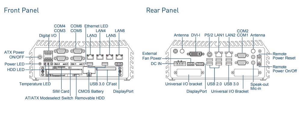 Embedded PC DS-1000P-R11 Skizze 1